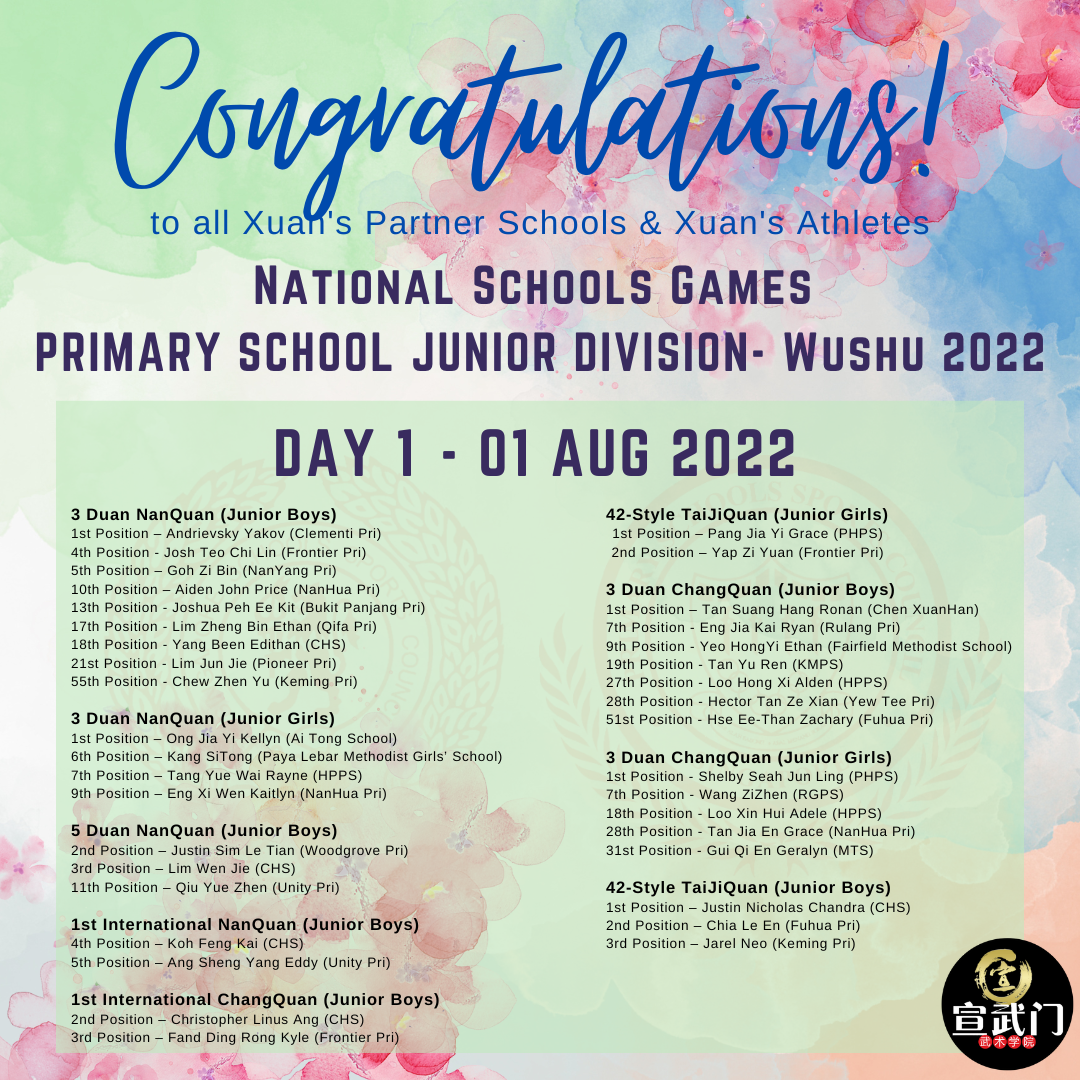 2022 WUSHU NSG Primary School Junior Division Result - Day 1